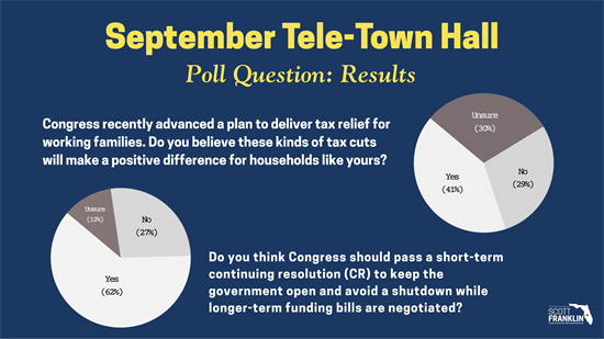 sept tth results